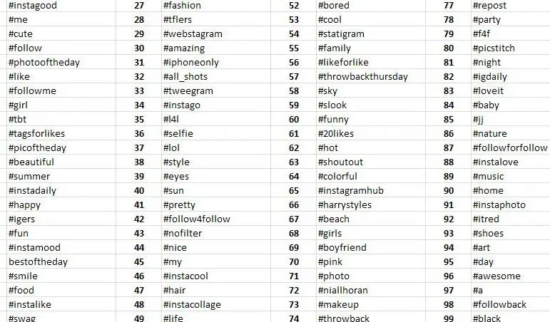 Mejora tu juego de Instagram con estos hashtags populares