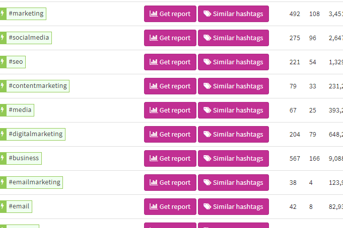 Hashtags de marketing más populares de 2021 para compartir en redes sociales