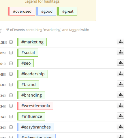 Cómo usar hashtags: cuántos, mejores y dónde usarlos