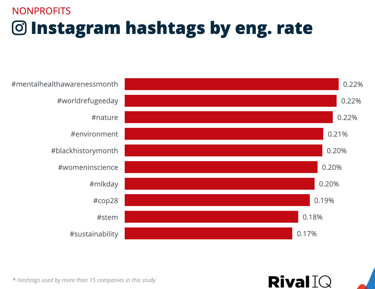 Informe comparativo de la industria de redes sociales 2024 |