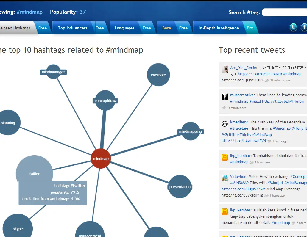 111 hashtags de Instagram populares para 2023 (y cómo utilizarlos)