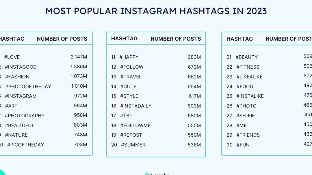 Los 30 hashtags más populares en Instagram en 2024