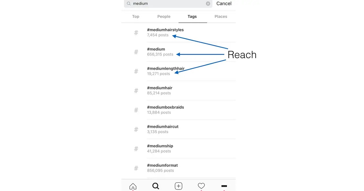 Cómo encontrar los mejores hashtags de Instagram |
