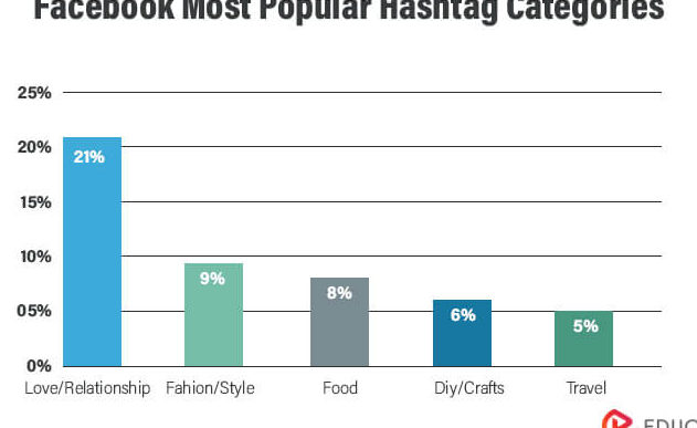 Hashtag de marketing digital: definición, hashtags de redes sociales ...