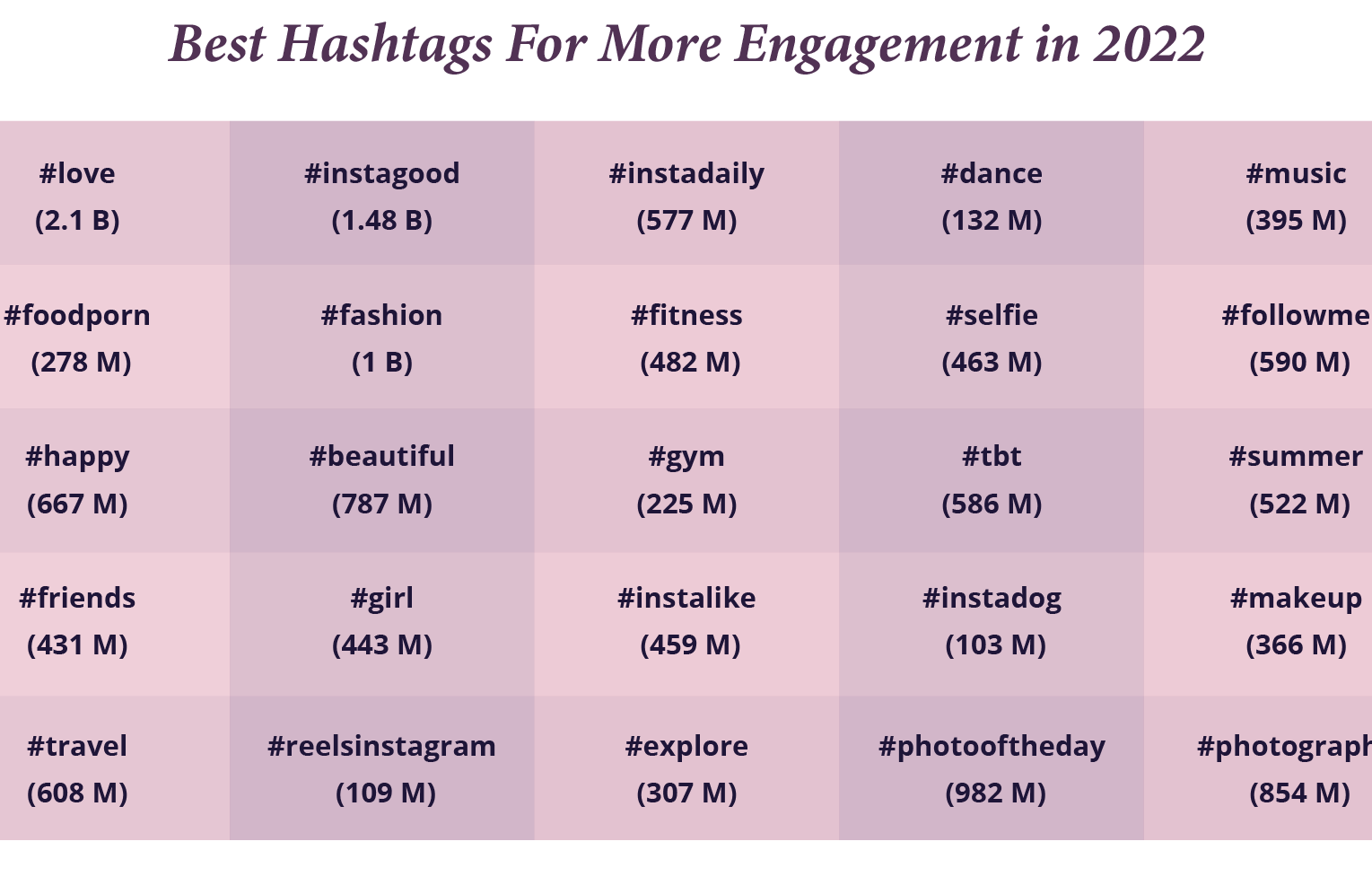 Guía definitiva de hashtags de Instagram en 2022: todo lo que necesitas ...