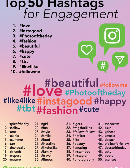 Hashtags que debes usar en Instagram |