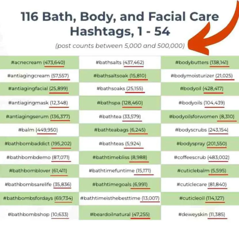 652 Hashtags de negocios de cuidado de la piel - Negocios de cuidado de la piel de bricolaje