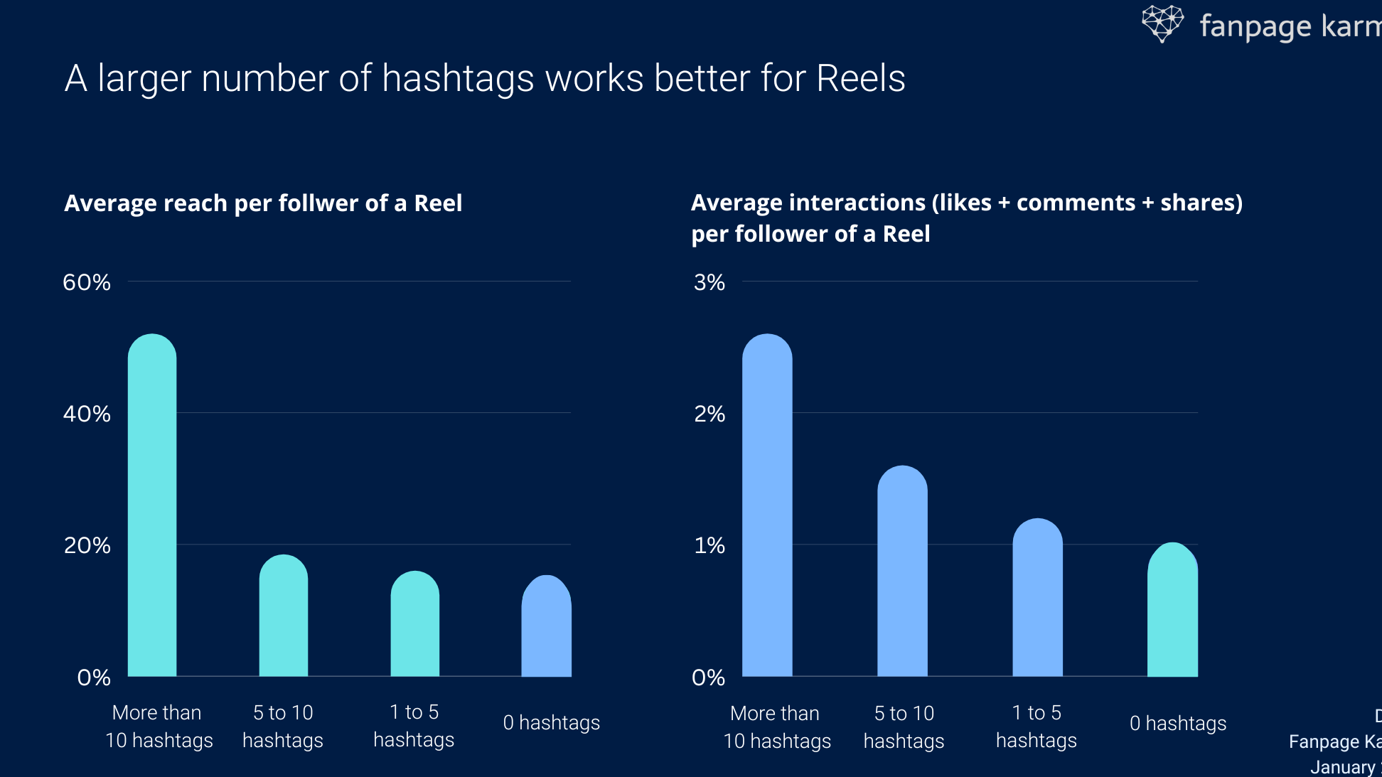 Cómo utilizar Hashtags en Instagram Reels para multiplicar tu alcance y...