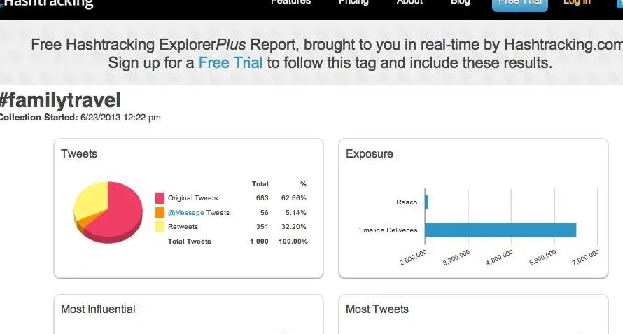 Los Mejores Rastreadores de Hashtag para Facebook, Twitter e Instagram