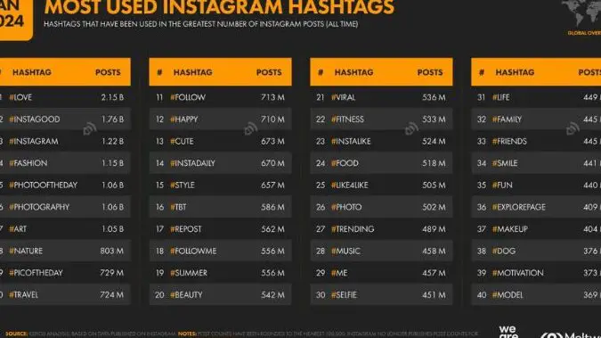 Descubre los mejores hashtags para triunfar en tus compras en ...