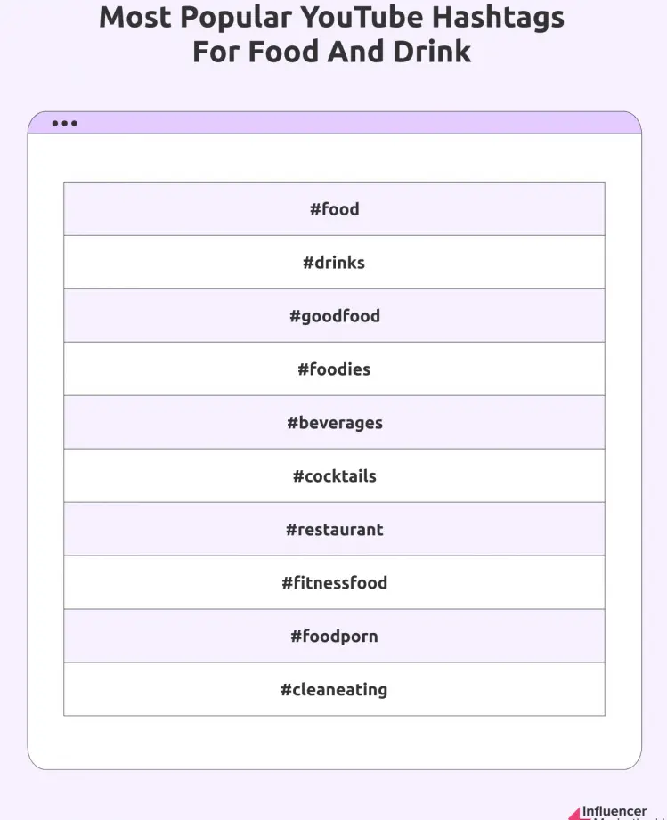 Los 100 hashtags más populares para YouTube en 2024