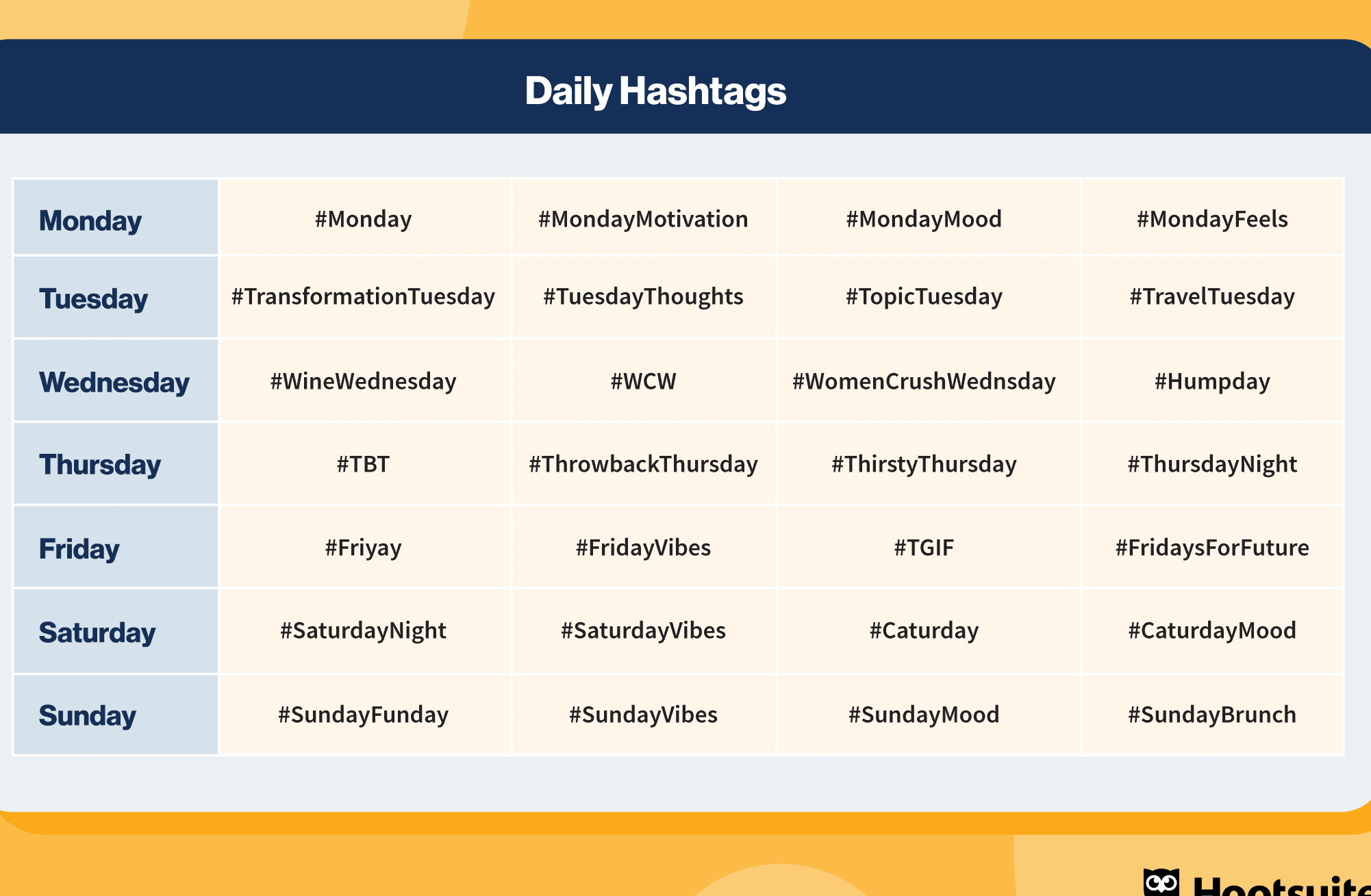 28 ideas de hashtags diarios para impulsar su participación (hoja de referencia)