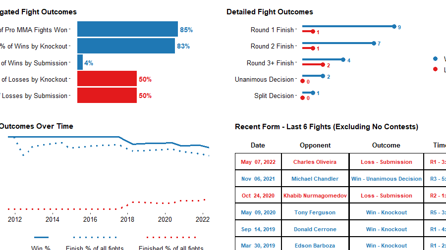 Los mejores hashtags #mma ¡Los mejores accesorios para UFC Vegas 82!