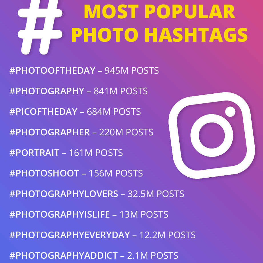 Los mejores hashtags #negros Hashtags para carretes y publicaciones de Instagram: más de 500 mejores, virales y ...