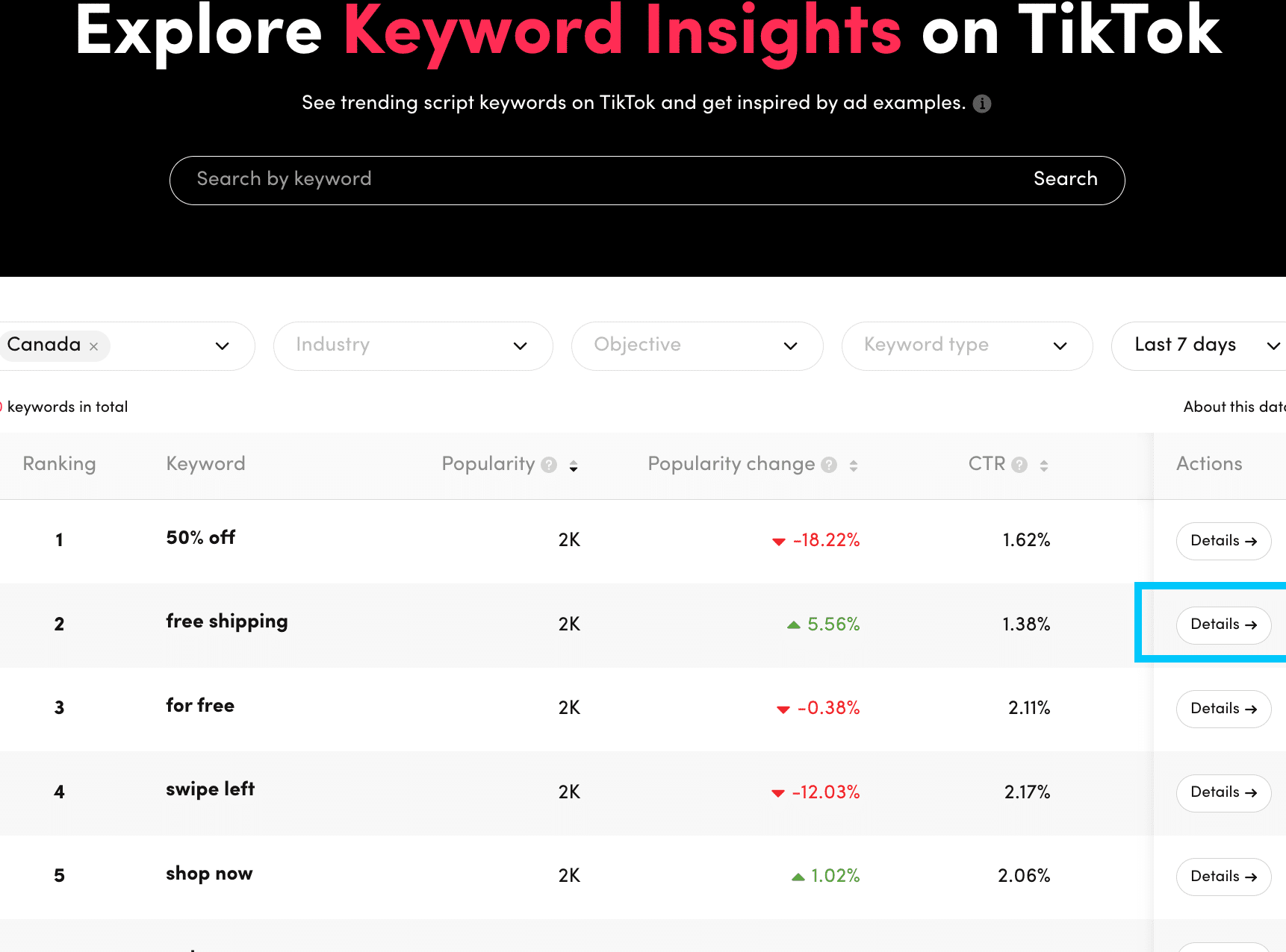 Nueve formas de utilizar la biblioteca de anuncios de TikTok para crear mejores anuncios