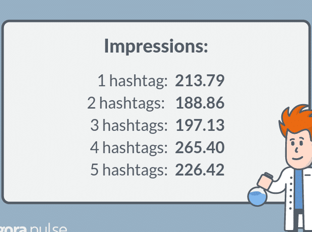 1-5 Hashtags en Twitter: ¿Cuál genera más impresiones?