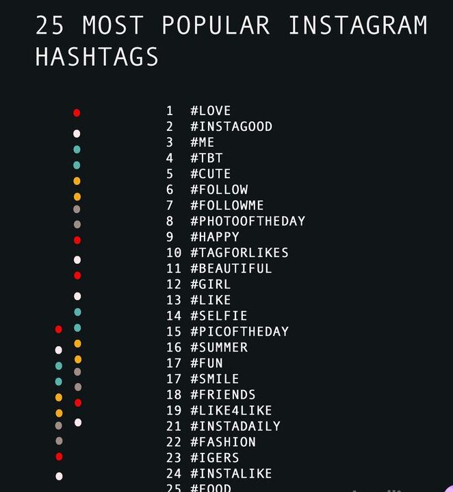 25 hashtags populares de Instagram |