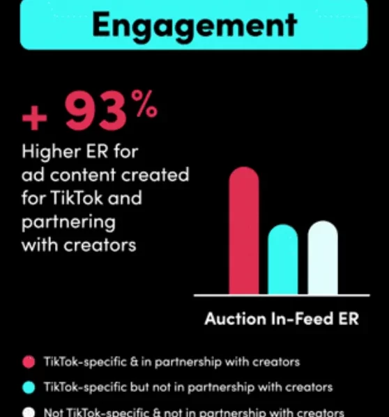 Colaboración de marca en TikTok 101: cómo lograr una situación en la que todos ganen