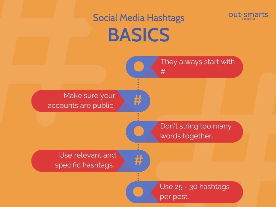 Todo lo que necesitas saber sobre los hashtags |