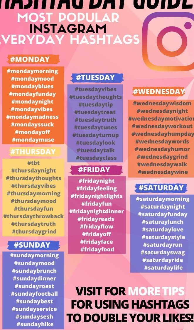 Los mejores hashtags sobre #diabetes Hashtags de enfermedades en Twitter... el proyecto Healthcare Hashtag: Fase 2