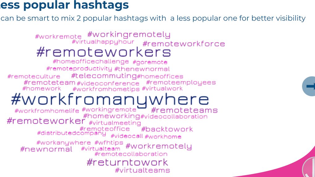 Hashtags de la FMH más populares en LinkedIn