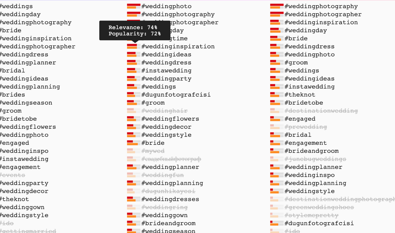 Cómo encontrar los mejores hashtags de Twitter: por qué Media |