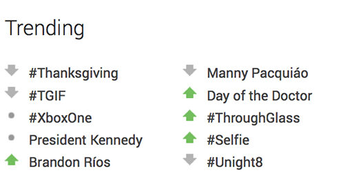 Los mejores hashtags #trading Cómo funcionan los hashtags de tendencia: Twitter, Google Plus, Vine - Internet ...